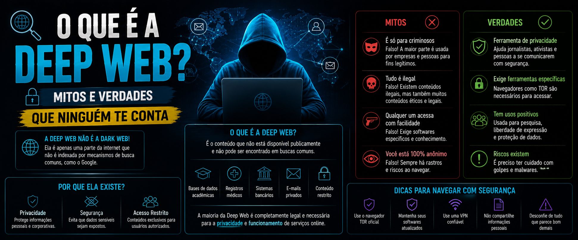 O Que É a Deep Web? Mitos e Verdades Que Ninguém Te Conta