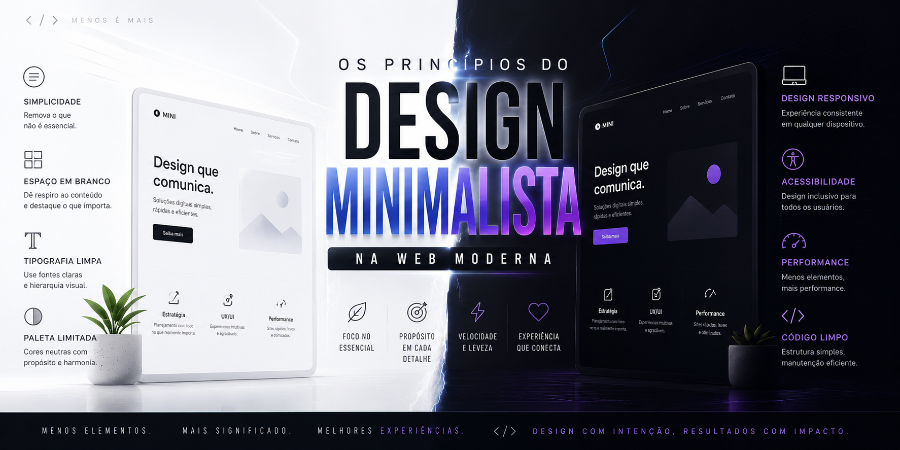 Os Princípios do Design Minimalista na Web Moderna